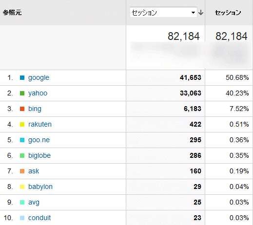 ↑ 2014年4月度の検索エンジン利用率