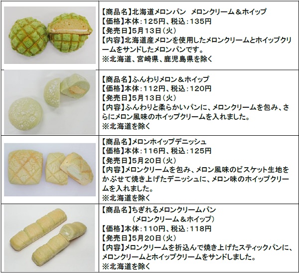 ↑ 今回登場するオリジナルメロンパン群