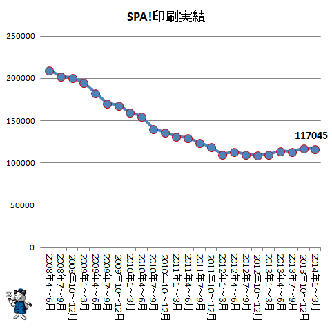 ↑ SPA!印刷実績