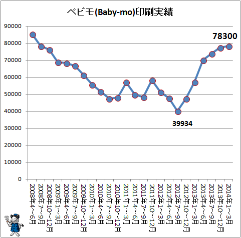↑ ベビモ(Baby-mo)印刷実績
