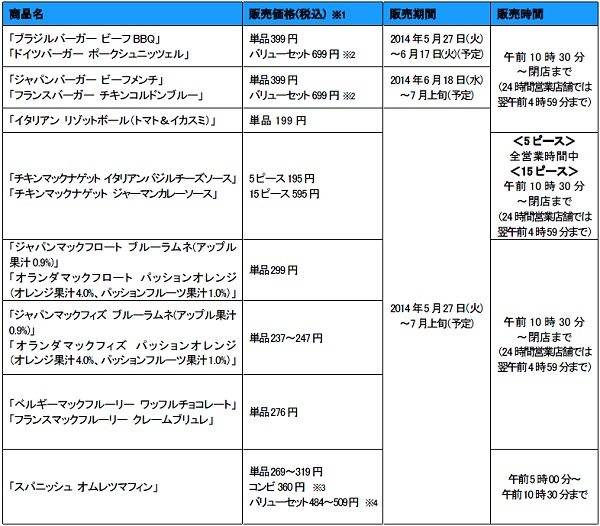 ↑ FIFAに合わせたメニュー一覧
