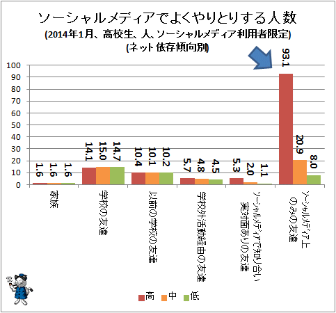  ǥǤ褯ȤꤹͿ(2014ǯ1⹻͡ǥѼԸ)(ͥåȰ¸)