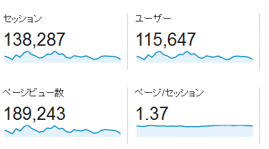↑ 2014年5月度の月間アクセス数(新ドメイン下のみ)