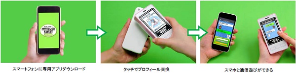↑ 本物のスマートフォンとの認証方法。実接触によるものなので「いつの間に知らない人と」は無い
