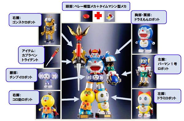 ↑ 巨大ロボットに合体する様子