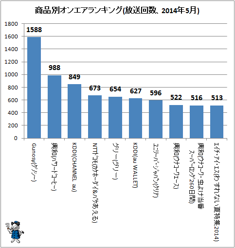  ̥󥨥󥭥(2014ǯ5)