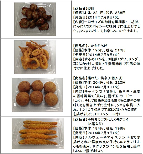 ↑ 追加される4タイプのフライドフードたち