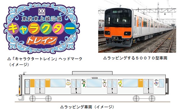 ↑ 上部左から「キャラクタートレイン」ヘッドマーク、ラッピング対象となる車両と同型の50070型車両、下部ラッピング車両(イメージ)
