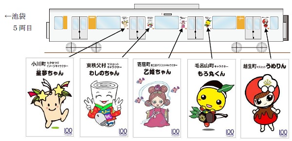 ↑ 車両イメージ。1両目から5両目までだが、6両目から10両目にもキャラクターの展開は行われる