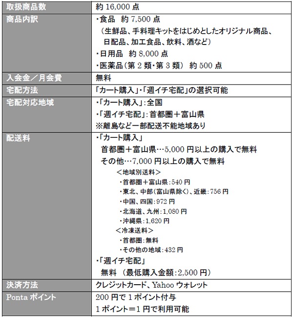 ↑ ローソンフレッシュサービス概要