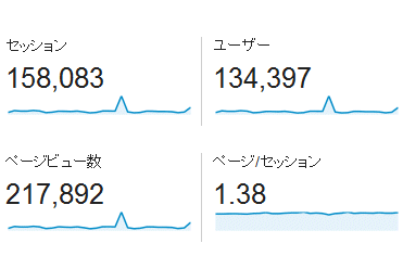 ↑ 2014年6月度の月間アクセス数(新ドメイン下のみ)