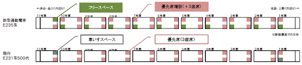 ↑ 優先席・フリースペース配置イメージ