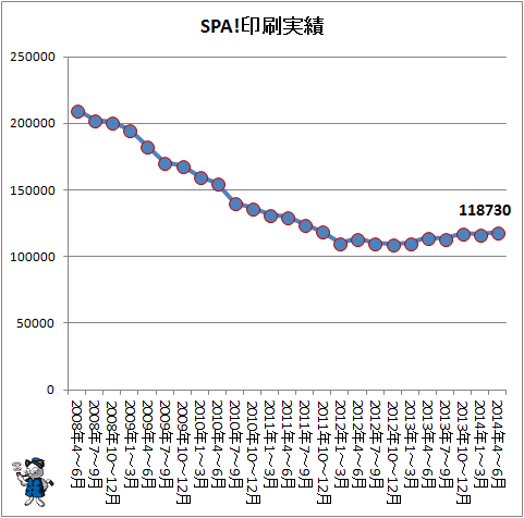 ↑ SPA!印刷実績