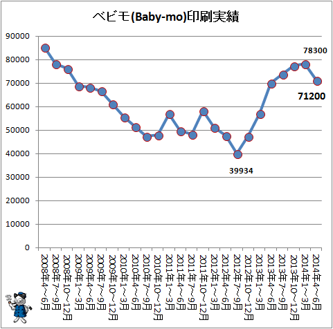 ↑ ベビモ(Baby-mo)印刷実績