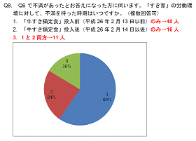 「すき家」の労働環境に関するアンケート調査