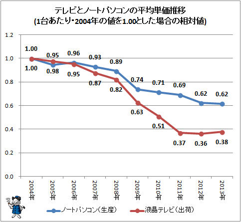  ƥӤȥΡȥѥʿñ(1椢ꡦ2004ǯͤ1.00Ȥ)