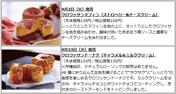 ↑ ベーカリー2品目