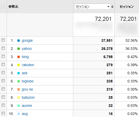 ↑ 2014年8月度の検索エンジン利用率