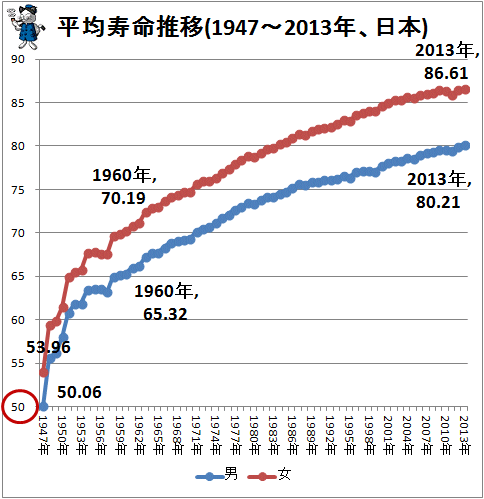 日本 平均 年齢