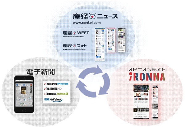 ↑ 2014年10月1日以降産経新聞におけるデジタル版サービス展開概念図