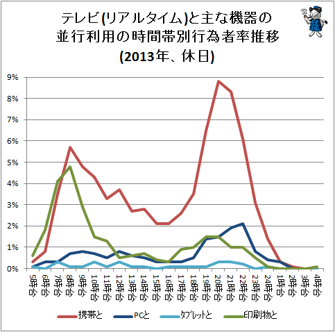  ƥ(ꥢ륿)ȼʵ¹Ѥλ̹԰ټΨ(2013ǯ)