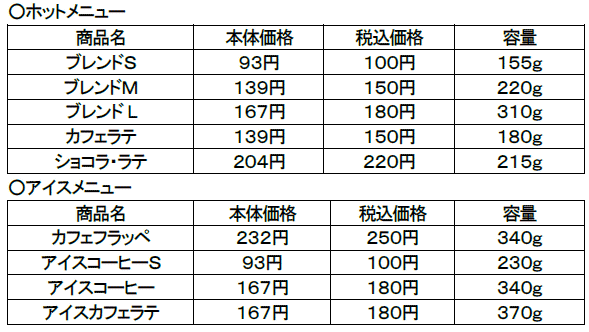 ↑ FAMIMA CAFEメニュー一覧