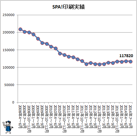 ↑ SPA!印刷実績
