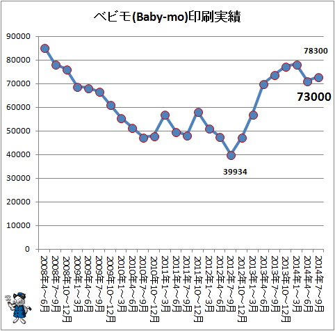 ↑ ベビモ(Baby-mo)印刷実績