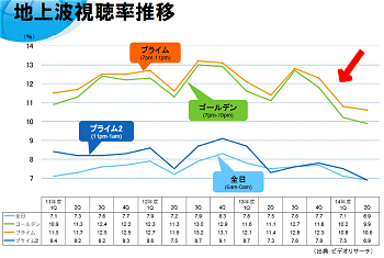 テレビ朝日の短信資料から