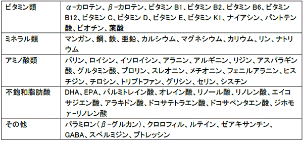 ↑ ユーグレナに含まれる59種類の栄養素