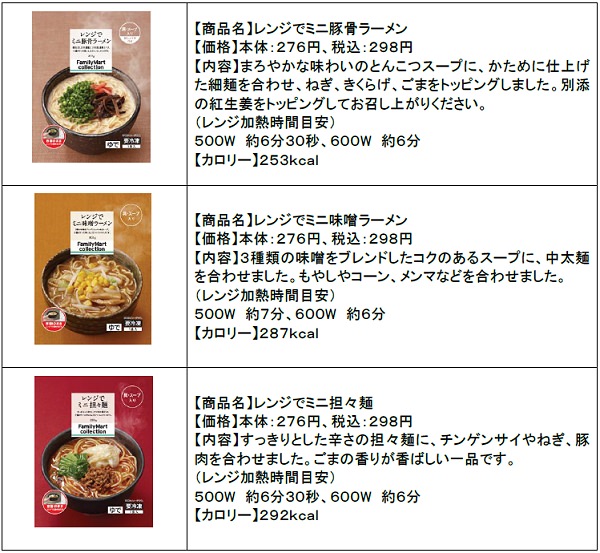 ↑ レンジでミニ豚骨ラーメン、同ミニ味噌ラーメン、同ミニ坦々麺