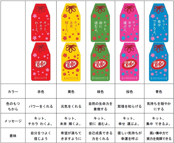 ↑ 内包されているしおりの種類(種類は選べない)