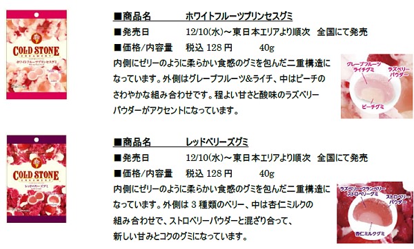 ↑ グミ系商品(ホワイトフルーツプリンセスグミとレッドベリーズグミ)