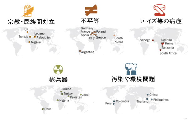 ↑ もっとも高い懸念種類別国分け