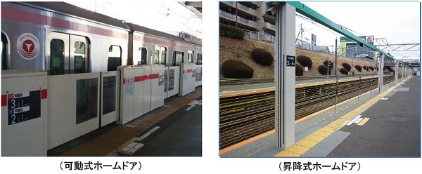 ↑ ホームドアのタイプ(可動式と昇降式)