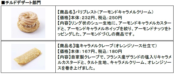 ↑ チルドデザート部門