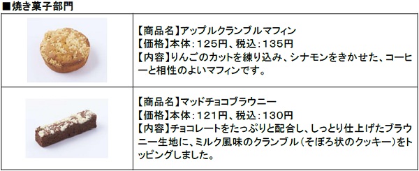 ↑ 焼き菓子部門
