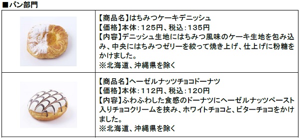 ↑ パン部門