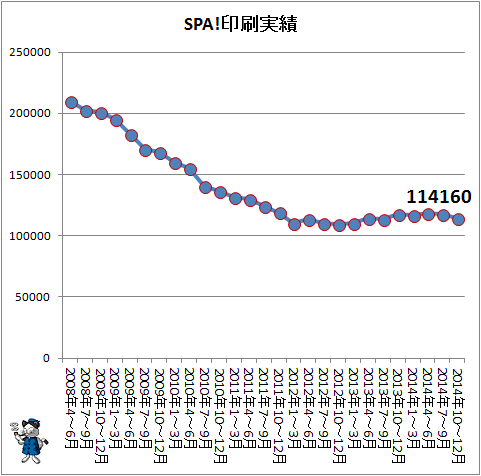 ↑ SPA!印刷実績