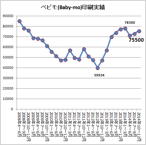 ↑ ベビモ(Baby-mo)印刷実績