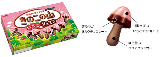 ↑ きのこの山 いちごショコラ