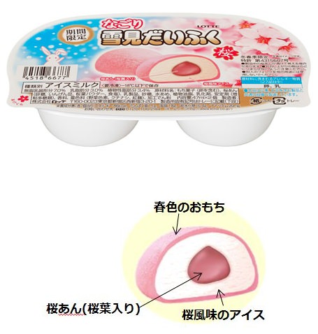 ↑ なごり雪見だいふく　桜