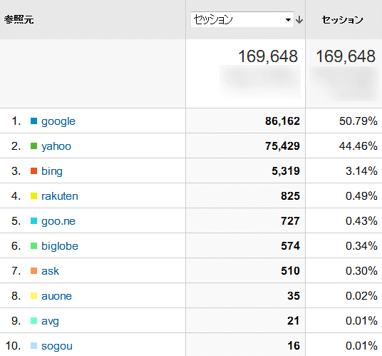 ↑ 2015年2月度の検索エンジン利用率