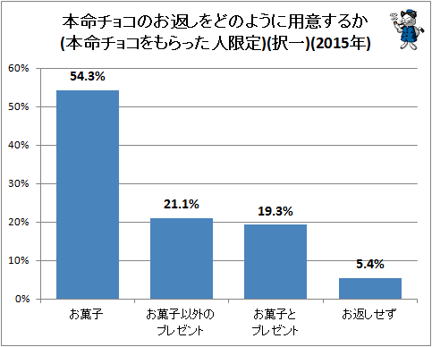  ̿祳Τ֤ɤΤ褦Ѱդ뤫(̿祳ä͸)()(2015ǯ)