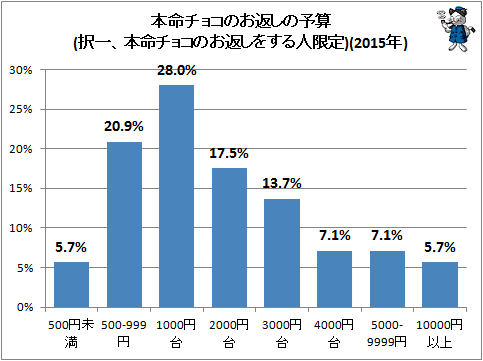  ̿祳Τ֤ͽ(졢̿祳Τ֤򤹤͸)(2015ǯ)