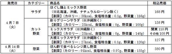 ↑ 4月7日以降に発売開始の商品