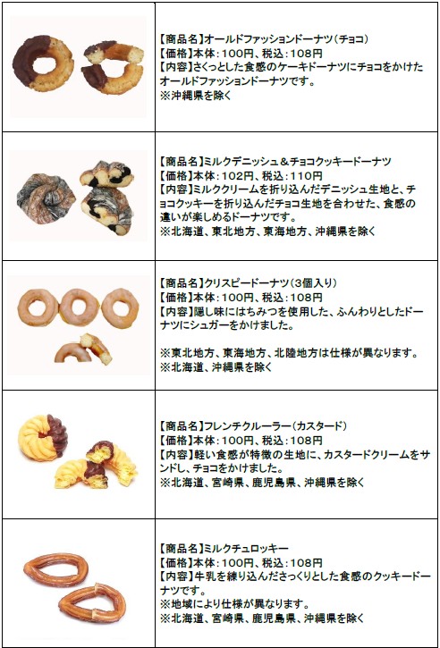 ↑ 「FAMIMA CAFE DONUT」商品詳細(一部)