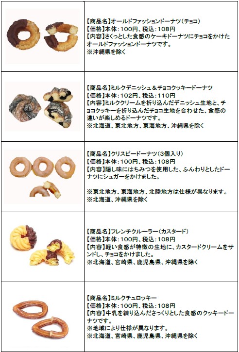 ↑ 「FAMIMA　CAFE　DONUT」商品詳細(一部)