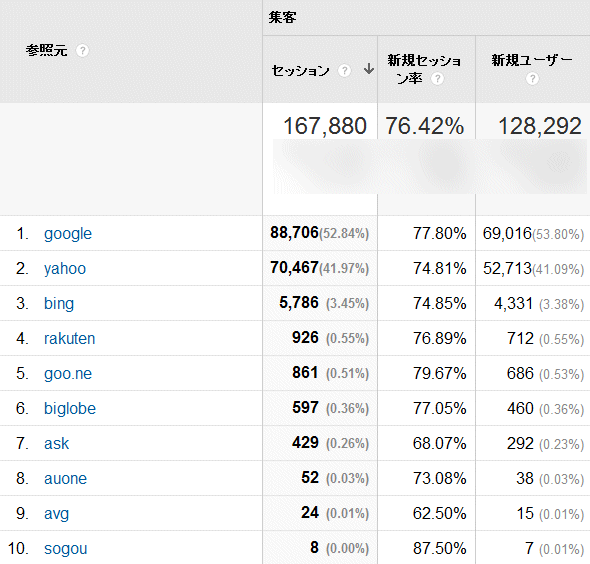 ↑ 2015年4月度の検索エンジン利用率