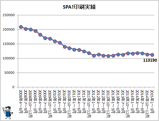 ↑ SPA!印刷実績